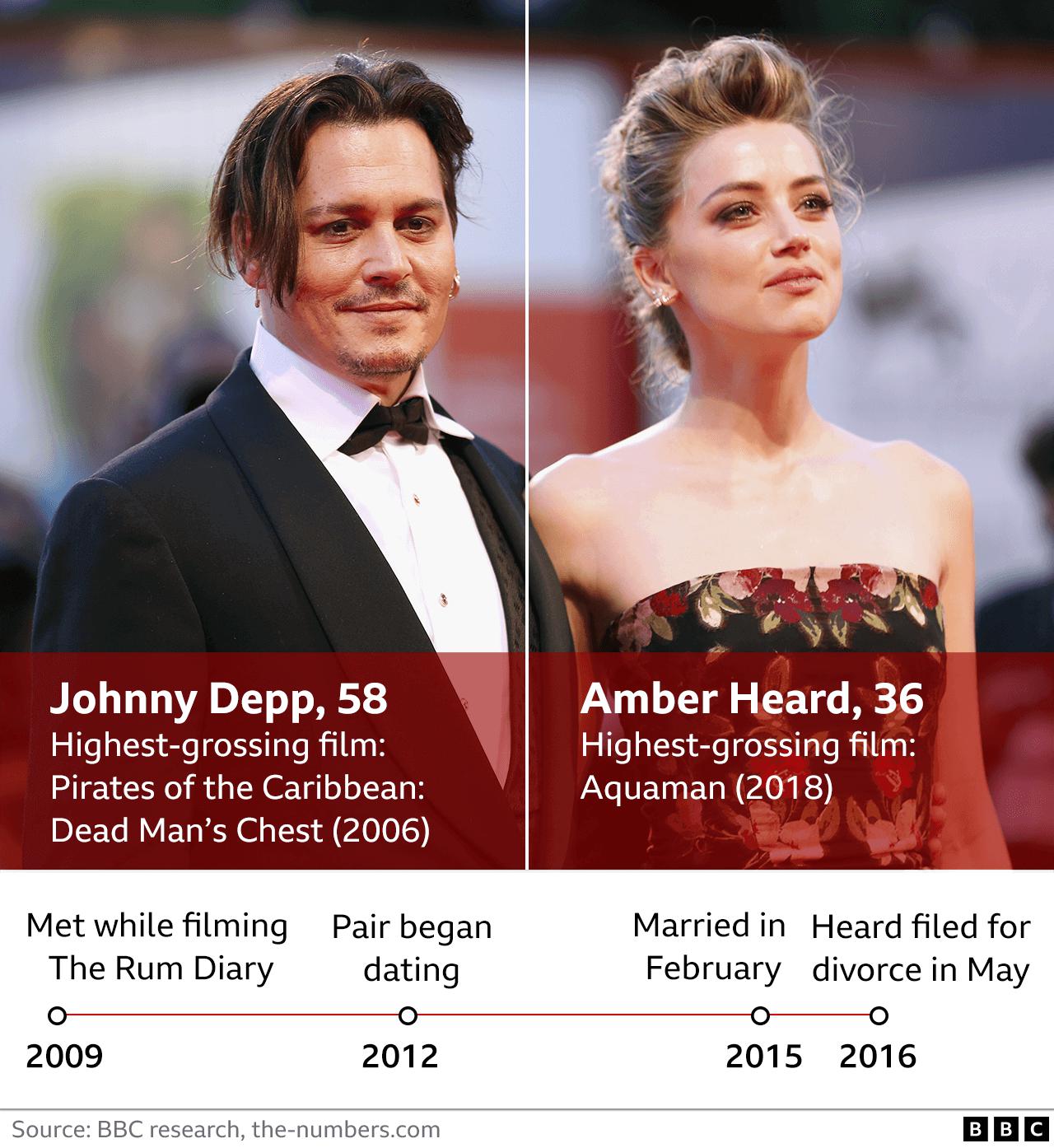 Heard detailed the first time she met Depp, saying it was &quot;unusual and remarkable&quot; 1
